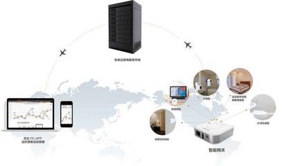 山东首例智能化公租房试点启动 软库科技赋能全方位智慧管理