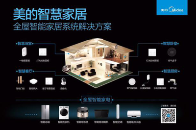 美的智慧家居引领风潮，率先布局智能化社区新生态